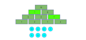 pyramide de nombres