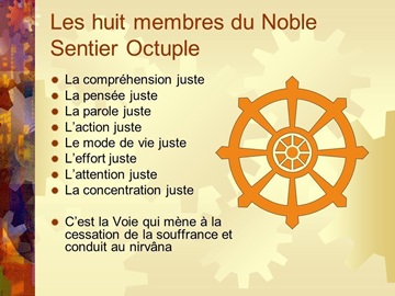 chemin octuple boudhisme