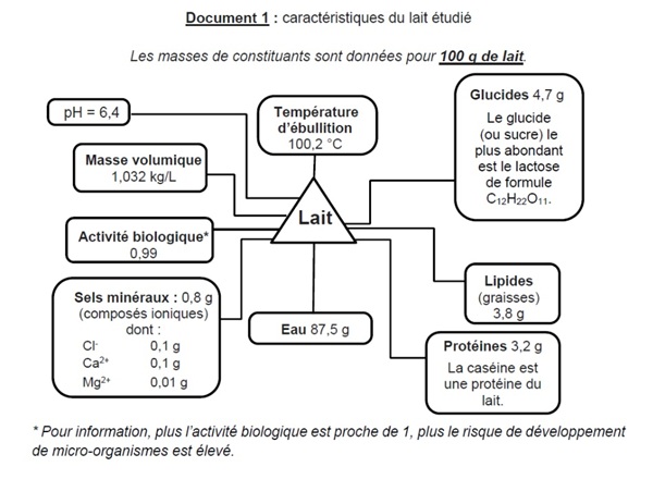lait1.jpg